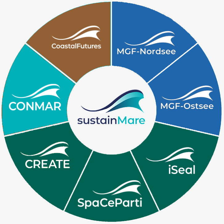 Symbolic picture of the project partner logos